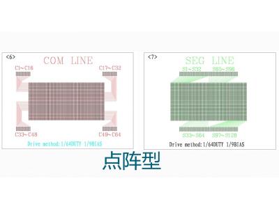 LCD液晶屏驅(qū)動方式圖解