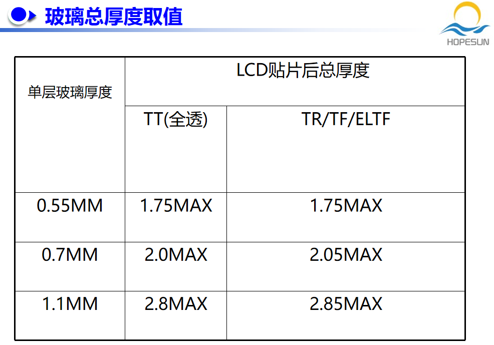 玻璃總厚度取值.jpg